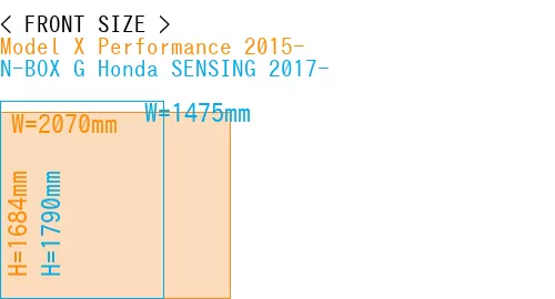 #Model X Performance 2015- + N-BOX G Honda SENSING 2017-